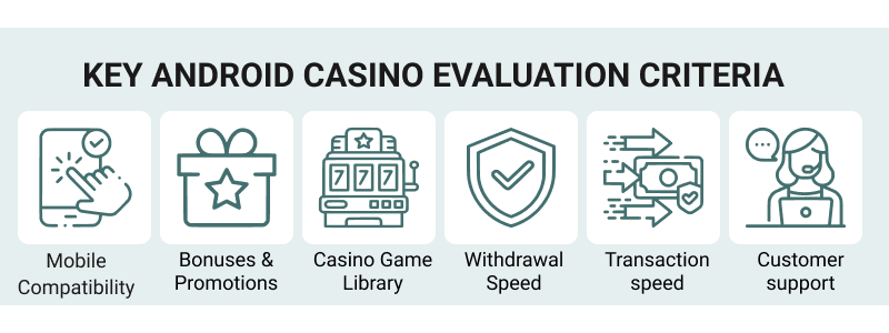 New casinos debut every month, but caution is vital for players. Numerous recent platforms operate without necessary licenses or do not prioritize security adequately. Here are some examples of Android casinos that should be avoided.