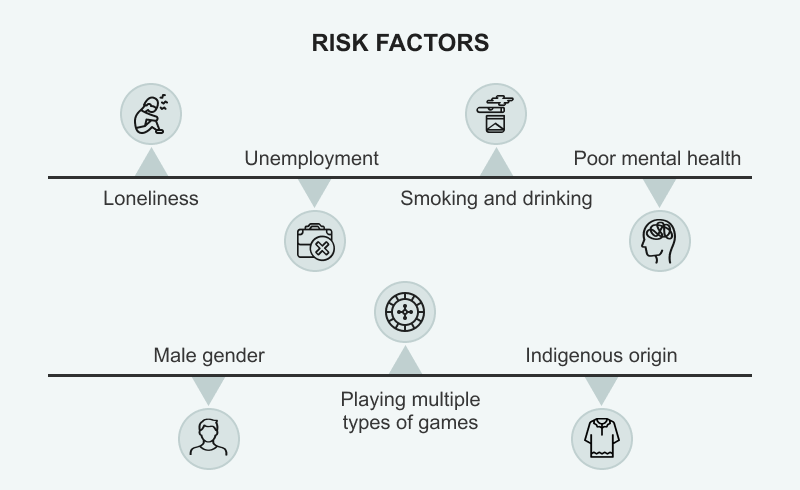 Identifying Risk Factors Linked to Gambling Issues in Canada