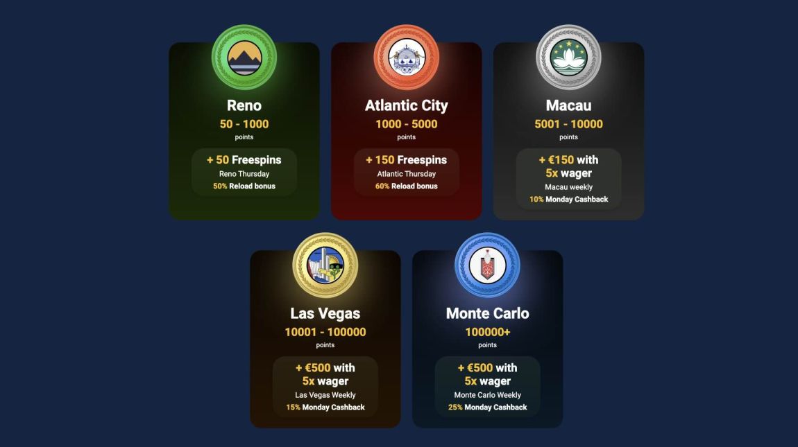 VIP program at jackpoty casino